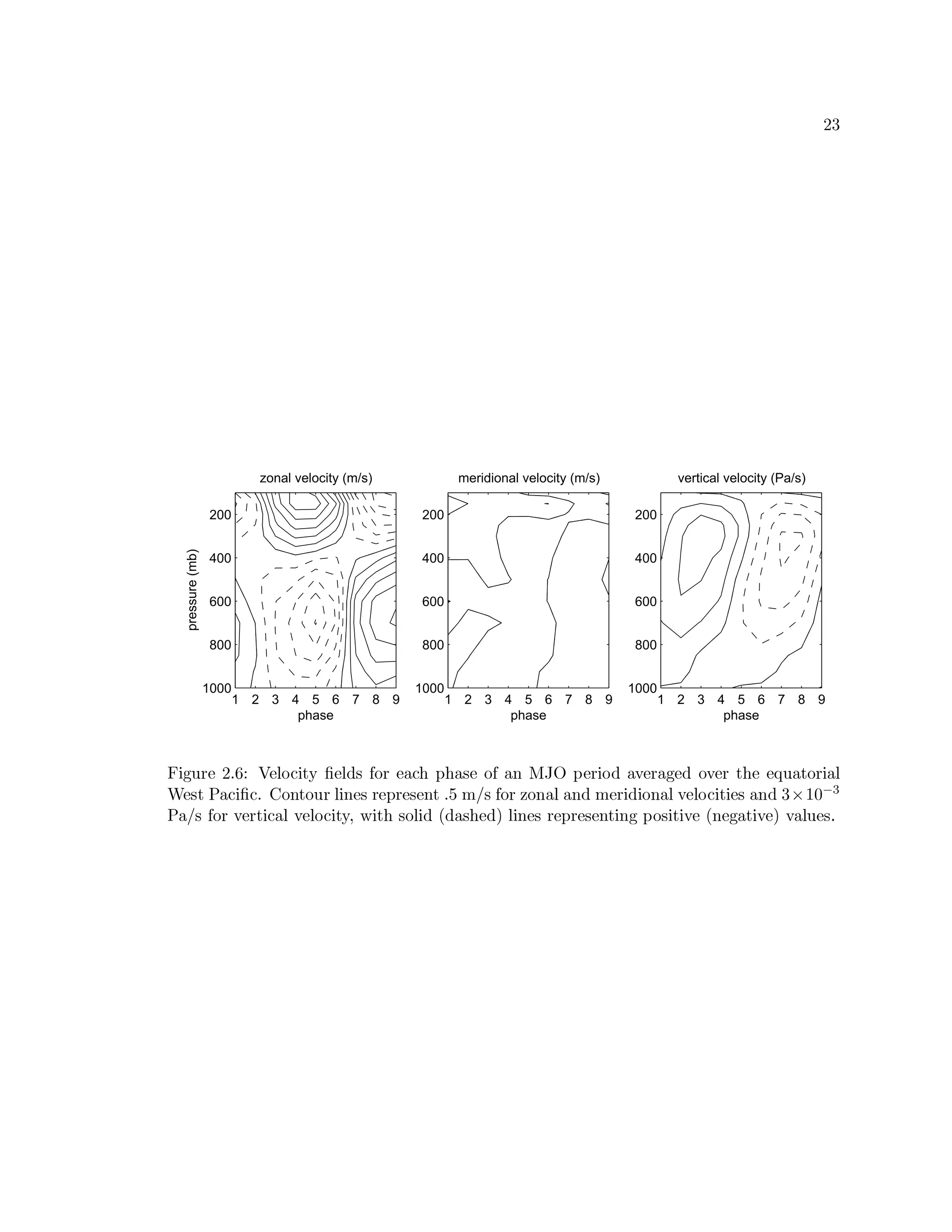 o  
1 2 3 4 5 6 7 8 9
200
400
600
800
1000
zonal velocity (m/s)
phase
pressure(mb)
1 2 3 4 5 6 7 8 9
200
400
600
800
1000
meridional velocity (m/s)
phase
1 2 3 4 5 6 7 8 9
200
400
600
800
1000
vertical velocity (Pa/s)
phase
ÑW”VyRvfG o `§ vYCG„c€—PWpe‚‡RG„s dy…”cVviGSV—zŽRHSwduG‰c'…ÐSwIšY}“r5€GPviWc s SThVGPvqSw”VG s chhVGPvupTRG‰G’hyHSwpTcVviWƒSV„
lGPdfp0d¨SV—PW‡¨—P` ‡ cVI“pTcVy'v¦„ƒWI'GPdCvuGPRvuGPduGPI‰p#`ƒû(U ­ d#…”cVvCqPcVI¨SV„ƒSwI s UˆGPviWs WcVIHSV„ihVG„c˜—PWphWGPdˆSwI s   y ¦ p Ò5‚
dS ­ d!…”cVv#hVGPvfphWƒ—PSV„RhVG„c˜—PWpje„'giWpT‚duc'„ƒWs ªs SwduRG s «¦„ƒWIRGPd0vuGP'vuGPduGPI‰phWIR”©€cVdiWphWhVGyªIRGP”'SwphWhVG«hƒSV„yRGPdi`
 