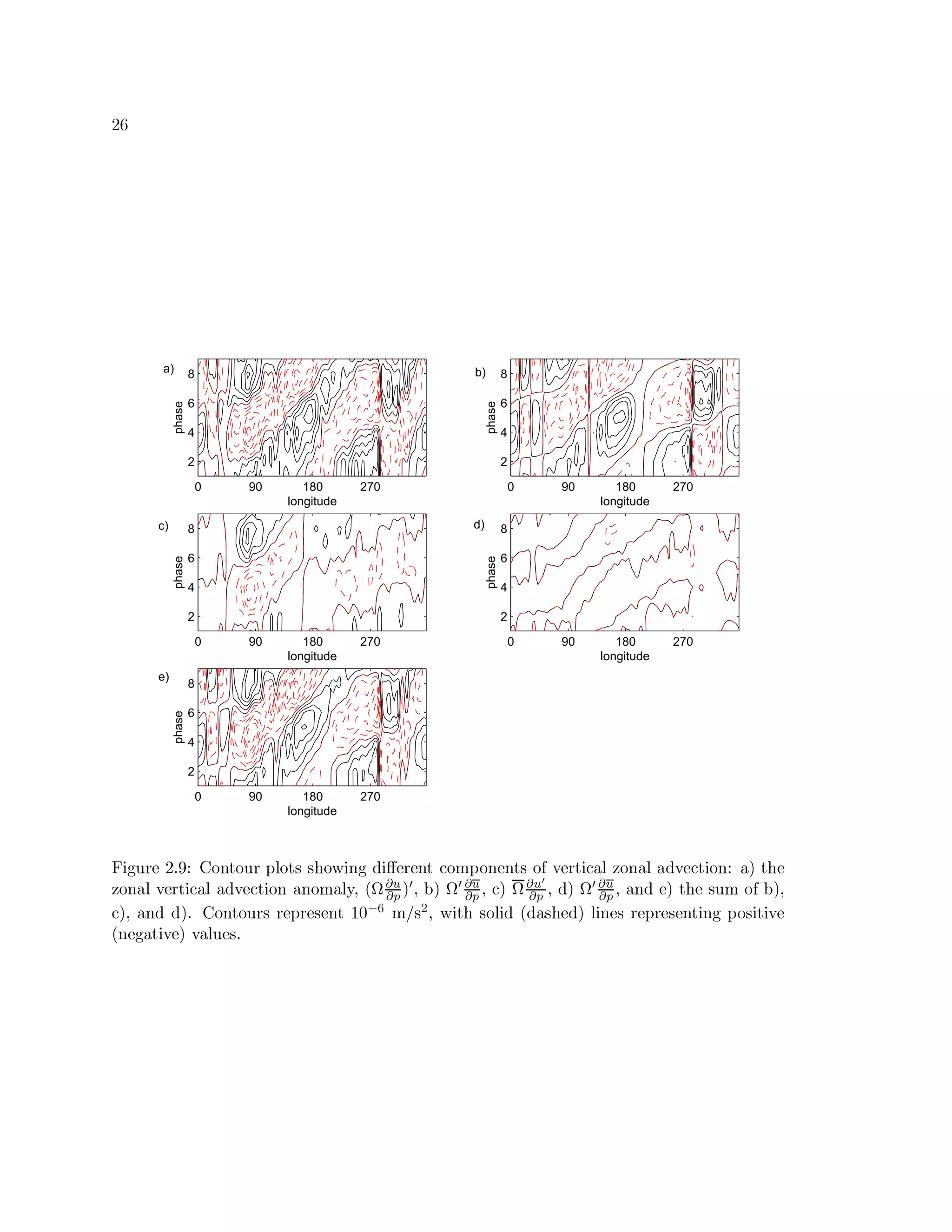 oV§
0 90 180 270
2
4
6
8
longitude
phase
0 90 180 270
2
4
6
8
longitude
phase
0 90 180 270
2
4
6
8
longitude
phase
0 90 180 270
2
4
6
8
longitude
phase
0 90 180 270
2
4
6
8
longitude
phase
a) b)
c) d)
e)
Ñ¨W”Vy'vuG o `F©Vv ‡ cVI“pTcVy'v#H„cVpTd›duRchguWIR” s Ws£GPvuGPI“p!—c'Uˆ€cVIRGPI‰pTd0c'…mhVGPvuphWƒ—PSV„ƒqPcVI¨SV„œS s hVG—phWcVIHvˆSV«pT'G
qPcVIHSV„ƒhVGPvuphWƒ—PSV„¨S s hVG—phWcVI8SwIRc'UXSV„e„Hª„ƒ …U‡
…U‰
«(z„4€¨« ƒ’ … ‡
…U‰
„b—P« ƒ …U‡ ”
…U‰
„ s « ƒ’ … ‡
…U‰
„HSwI s G«gpTRG‘duyHU5c'…'€¨«T„
—P«T„SwI s…s «T` ‡ cVI‰pTcVyRvud‘vuGP'vuGPduGPI‰p‰¦ p Ò5–xU ­ d˜—V„˜guWpT…duc'„ƒWs ªs SwduRG s «(„ƒWIRGPdivuGPRvuGPdfGPI“phWIR”’€cVdiWphWhVG
ªIRGP”'SwphWhVG«ghƒSV„yRGPdi`
 