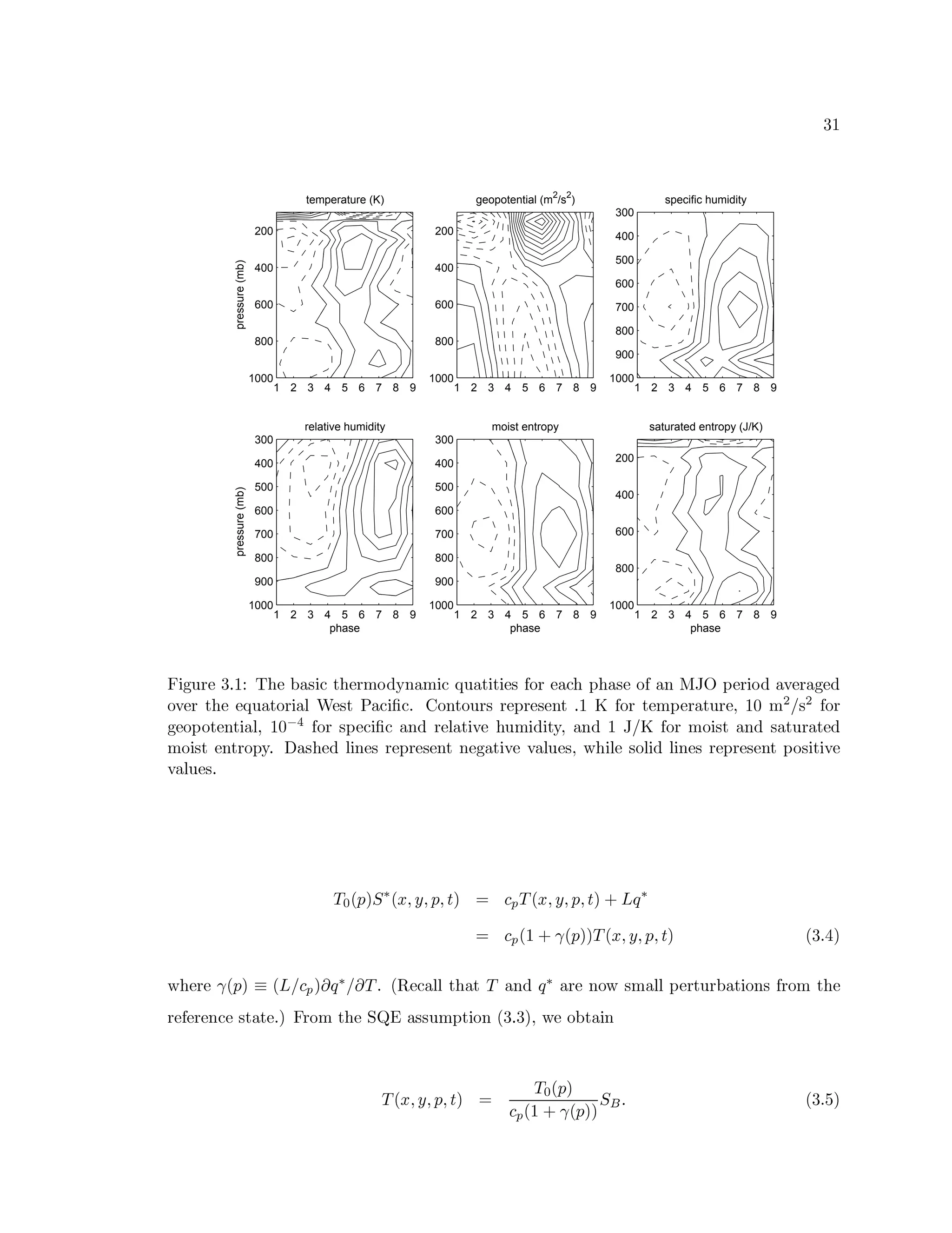  V¦
1 2 3 4 5 6 7 8 9
200
400
600
800
1000
temperature (K)
pressure(mb)
1 2 3 4 5 6 7 8 9
200
400
600
800
1000
geopotential (m
2
/s
2
)
1 2 3 4 5 6 7 8 9
300
400
500
600
700
800
900
1000
specific humidity
1 2 3 4 5 6 7 8 9
300
400
500
600
700
800
900
1000
relative humidity
phase
pressure(mb)
1 2 3 4 5 6 7 8 9
300
400
500
600
700
800
900
1000
moist entropy
phase
1 2 3 4 5 6 7 8 9
200
400
600
800
1000
saturated entropy (J/K)
phase
ÑW”VyRvfG† V`ƒ¦Vv { RG‘€HSwdqWƒ—tpTRGPviUˆc s e‰IHSVUXWƒ—‘’hyHSwphWphWGPd©…”cVv™GSV—zRHSwdfG‘c'…SwI¤YarÊ€GPviWc s SuhVGPviSw”VG s
cihVGPv!pTRG†G’hyHSwpTcVviWƒSV„HlGPdup‚dSV—PW‡H—P` ‡ cVI‰pTcVyRvuduvuGPRvuGPduGPI‰py`ƒ¦‹Ý…”cVvupTGUˆ€GPviSwpTyRvfG„Ð¦ p Ut— ­ d˜—a…”cVv
”VGPcV€cVpTGPI‰phWƒSV„ƒ„™¦ p Ò5d…†cVvudf£G—PW‡¨—†SwI s vuG„ƒSwphWhVG’‰yHUXWs Wpje„#SwI s ¦a ­ ‹ …†cVv’U(c'Wdup‚SwI s diSwpTyRviSwpTG s
U(c'Wdup‘GPI‰pTvucV“e`x•›SwdfRG s „ƒWIRGPd|vuGPRvuGPduGPI‰p‘IRGP”'SwphWhVG†h4SV„y'GPdi„˜g#¨Wƒ„GXduc'„ƒWs „ƒWIRGPdivuGPRvuGPdfGPI“p(€cVdiWphWhVG
hƒSV„yRGPdi`
hji ªcbm«„m n ª – ü – b – î « x Ä ‰ h ª – ü – b – î «qs~r t n
x Ä ‰ ªT¦ s}¨ªcbm«T« h ª – ü – b – î « ªT V`¤'«
g0RGPvuGlªcbm« ¥ ªˆr}ÿ Ä ‰ « í t n˜ÿ í h `!ªTŠCG—PSV„ƒ„£pTHSwp h SwI s t n|SwvuG!IRchgÿdiU‰SV„ƒ„R€GPvupTyRvf€HSwphWcVIRd©…”vuc'UEpTRG
vfG…”GPvuGPI¨—G(duphSwpTG`ƒ«†ÑVvuc'U5pTRG‰x0  SwdudfyHUˆRphWcVI¢ªT V`ƒ V«T„Rg–G|cV€RphSVWI
h ª – ü – b – î « x
hji ªcbm«
Ä ‰ ªT¦s'¨ªcbm«T« m0p  ªT V`ƒûV«
 