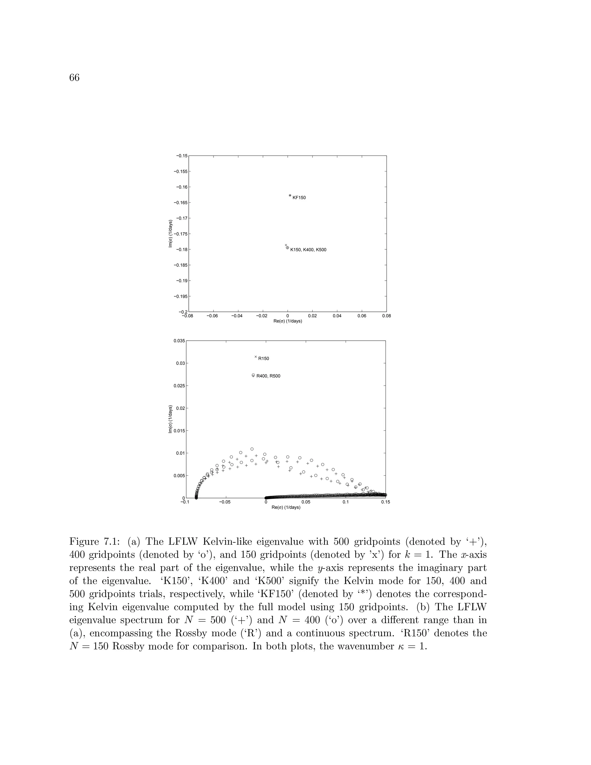 lal
−0.08 −0.06 −0.04 −0.02 0 0.02 0.04 0.06 0.08
−0.2
−0.195
−0.19
−0.185
−0.18
−0.175
−0.17
−0.165
−0.16
−0.155
−0.15
Re(σ) (1/days)
Im(σ)(1/days)
K150, K400, K500
KF150
−0.1 −0.05 0 0.05 0.1 0.15
0
0.005
0.01
0.015
0.02
0.025
0.03
0.035
Re(σ) (1/days)
Im(σ)(1/days)
R400, R500
R150
ä ¤ Áf¨‰¢)¡ yf™›ša’ èˆ« ˆâ Ÿh¡ ‘Qä7‘”ì fæ¡9¯ ³ ¤ °E4U¯ ¤  ¡q¡ ¤ Áf¡”°³«f¯ ¨‰¡Cž ¤§ Ÿ  åfå Áf¢ ¤ ­—ªE² ¤ ° §ˆ¦ èˆ­—¡”°‰² § ¡9­}®¸ nÎ p Æ
˜ åfå Áf¢ ¤ ­fªI² ¤ ° §ˆ¦ èˆ­—¡”°h² § ¡9­º®©¸™n²p Æ×«¬°“­ š
 å Áf¢ ¤ ­—ªE² ¤ ° §ˆ¦ èˆ­—¡”°‰² § ¡9­{®¸™p¶(p · ²f¢ rÃÛ šf™lâ Ÿh¡™©d4U«¬¶ ¤¦
¢)¡”ªh¢)¡ ¦ ¡”° §ˆ¦n§ Ÿh¡º¢U¡9«f¯uªQ«¬¢ § ²‰· § Ÿh¡ç¡ ¤ Áf¡”°³«f¯ ¨h¡9Æ×ž Ÿ ¤ ¯¡ § Ÿh¡ | 4U«¬¶ ¤ ¦ ¢)¡”ªh¢)¡ ¦ ¡”° §ˆ¦‚§ Ÿh¡ ¤ Â{«¬Á ¤ °Q«¬¢)¸§ªQ«¬¢ §
²‰· § Ÿh¡i¡ ¤ Áf¡”°³«f¯ ¨h¡ ™ nf š
 å p›Æ¨nf ˜ åfå p «¬°Q­çnf  åfå p ¦g¤ Áf° ¤ ·W¸ § Ÿ‰¡¼fæ¡9¯ ³ ¤ °„Âs²‚­—¡ ·W²f¢ š
 å Æ ˜ åfå «¬°“­
 åfå Áf¢ ¤ ­—ªE² ¤ ° §ˆ¦s§ ¢ ¤ «f¯ ¦ ÆI¢)¡ ¦ ªE¡9± §˜¤ ³f¡9¯ ¸9Æ‚ž Ÿ ¤ ¯ ¡Ônf ä š
 å p èˆ­f¡”°h² § ¡9­ç®©¸¼n„ƒap ­—¡”°h² § ¡ ¦‹§ Ÿh¡i±…²f¢)¢)¡ ¦ ªI²f°“­°4¤ °hÁufæ¡9¯ ³ ¤ °¡ ¤ Áf¡”°³Ç«f¯ ¨h¡ ±…²‰Âsª‰¨ § ¡9­¥®©¸ § Ÿh¡§·W¨“¯›¯ÈÂ‹²E­—¡9¯Q¨ ¦g¤ °hÁ š
 å Áf¢ ¤ ­—ªE² ¤ ° §ˆ¦ ™ è® ‚â Ÿ‰¡ ‘Qä7‘”ì
¡ ¤ Áf¡”°©³Ç«f¯ ¨h¡ ¦ ªE¡9± § ¢)¨QÂÏ·W²f¢ s Û
 åfå èHnÎ p «¬°Q­™s Û ˜ åfå èHn²p ²˜³f¡”¢i«¥­ ¤ 2I¡”¢)¡”° § ¢`«¬°hÁf¡ § ŸQ«¬° ¤ °
èˆ«  ÆE¡”°Q±…²‰ÂsªQ« ¦U¦`¤ °hÁ § Ÿh¡  ² ¦U¦ ®©¸ Âs²‚­—¡ÔèHn p «¬°Q­'«Ã±…²f° §˜¤ °¨h²f¨ ¦l¦ ªE¡9± § ¢)¨QÂ ™ n©š
 å p ­—¡”°h² § ¡ ¦‹§ Ÿ‰¡
s Û š
 å  ² ¦)¦ ®©¸}Âs²‚­—¡{·W²f¢n±…²‰ÂsªQ«¬¢ ¤¦ ²f° ™7e°q®I² § Ÿyª“¯ ² §ˆ¦ Æ § Ÿh¡µž‹«ˆ³f¡”°¨QÂÿ®E¡”¢  Û šf™
 