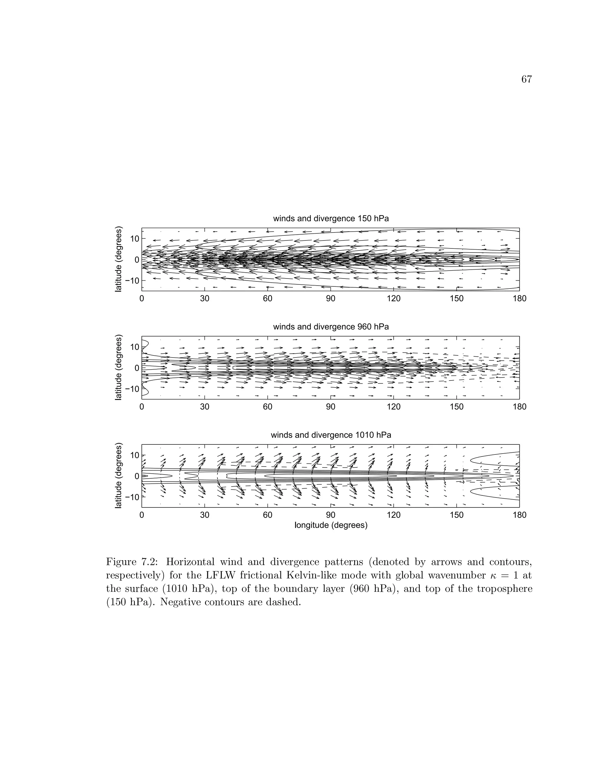 lay
0 30 60 90 120 150 180
−10
0
10
winds and divergence 150 hPa
latitude(degrees)
0 30 60 90 120 150 180
−10
0
10
winds and divergence 960 hPa
latitude(degrees)
0 30 60 90 120 150 180
−10
0
10
longitude (degrees)
winds and divergence 1010 hPa
latitude(degrees)
ä ¤ Áf¨h¢U¡ yf™›þa’pó ²f¢ ¤ ¿ ²f° § «f¯Èž ¤ °“­ò«¬°Q­ ­ ¤ ³f¡”¢UÁf¡”°Q±…¡}ªQ« §ˆ§ ¡”¢)° ¦ èˆ­—¡”°‰² § ¡9­g®¸„«¬¢U¢)²˜ž ¦ «¬°Q­p±…²f° § ²f¨h¢ ¦ Æ
¢U¡ ¦ ªE¡9± §˜¤ ³f¡9¯ ¸  ·W²f¢ § Ÿ‰¡ ‘ä7‘”ì · ¢ ¤ ± §˜¤ ²f°Q«f¯Sf¡9¯ ³ ¤ °E4U¯ ¤  ¡'Âs²‚­—¡¦ž ¤§ Ÿ§Á‰¯ ²f®Q«f¯užs«)³f¡”°©¨“Â ®E¡”¢  Û š « §
§ Ÿ‰¡ ¦ ¨h¢`·«f±…¡wèš å š å Ÿ ) «  Æ § ²fªG²‰· § Ÿ‰¡ˆ®E²f¨h°Q­h«¬¢)¸ ¯›«ˆ¸f¡”¢ èàal å Ÿ ) «  ÆÈ«¬°Q­ § ²fªG²‰· § Ÿ‰¡ § ¢)²fªE² ¦ ªhŸh¡”¢U¡
èš
 å Ÿ ) « ˆ™ ¾À¡”Á‰« §˜¤ ³f¡Ã±…²f° § ²f¨h¢ ¦ «¬¢)¡º­h« ¦ Ÿ‰¡9­ ™
 