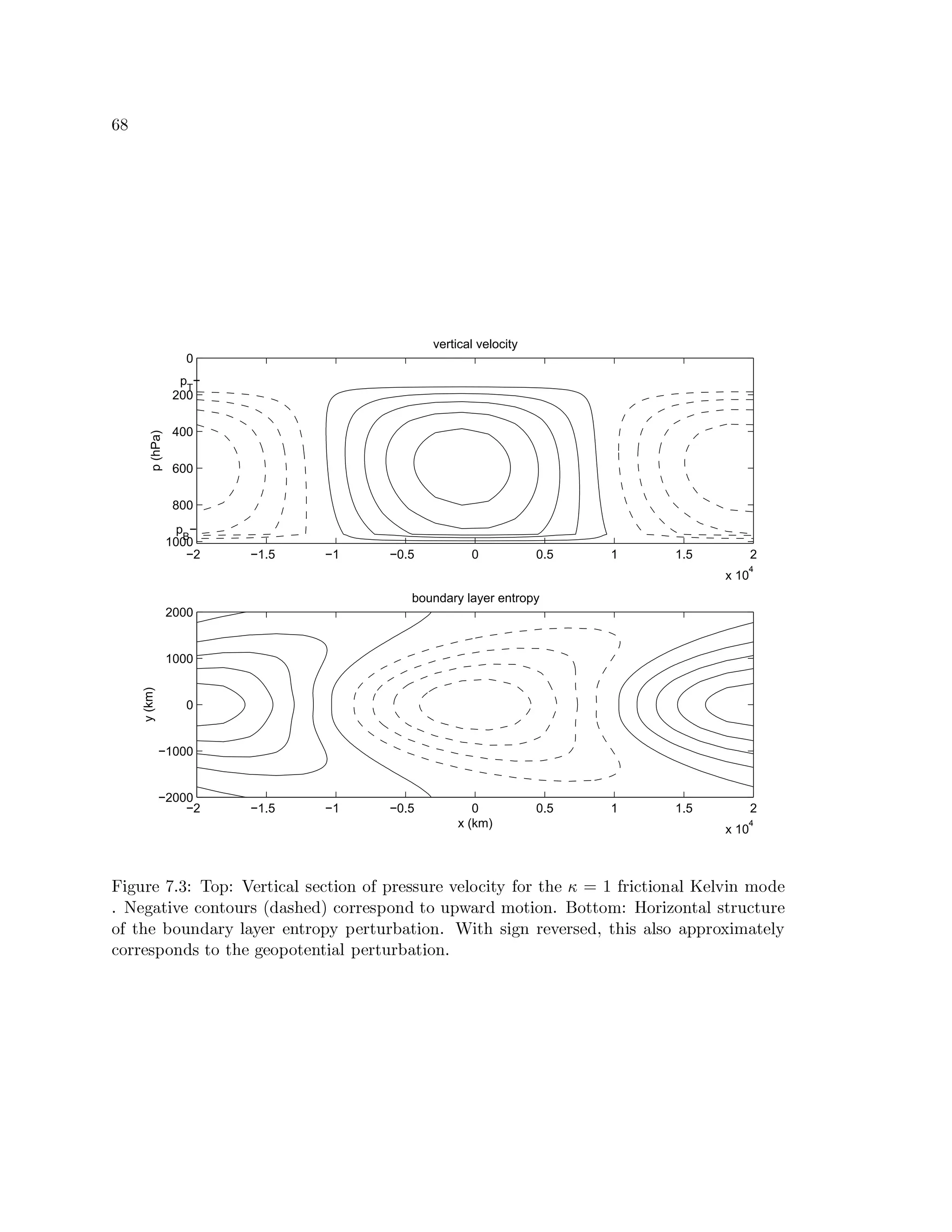lfœ
−2 −1.5 −1 −0.5 0 0.5 1 1.5 2
x 10
4
−2000
−1000
0
1000
2000
x (km)
y(km)
boundary layer entropy
−2 −1.5 −1 −0.5 0 0.5 1 1.5 2
x 10
4
0
200
400
600
800
1000
pB
−
p
T
−
p(hPa)
vertical velocity
ä ¤ Áf¨‰¢)¡ yf™ ï ’‹â ²fª ’ ×¡”¢ §˜¤ ±”«f¯ ¦ ¡9± §˜¤ ²f°¥²‰·‚ªh¢)¡ ¦)¦ ¨‰¢)¡µ³f¡9¯ ²‚± ¤§ ¸·W²f¢ § Ÿh¡  Û š ·W¢ ¤ ± §˜¤ ²f°“«f¯Cfæ¡9¯ ³ ¤ °sÂs²‚­—¡
™ ¾À¡”Á‰« §˜¤ ³f¡y±…²f° § ²f¨h¢ ¦ èˆ­h« ¦ Ÿ‰¡9­  ±…²f¢)¢)¡ ¦ ªI²f°“­ § ²{¨hªžs«¬¢g­iÂs² §˜¤ ²f° ™ Å ² §ˆ§ ²‰Â ’ ó ²f¢ ¤ ¿ ²f° § «f¯ ¦)§ ¢)¨Q± § ¨‰¢)¡
²‰· § Ÿh¡{®E²f¨h°Q­‰«¬¢)¸ ¯›«)¸f¡”¢‚¡”° § ¢)²fª¸§ªE¡”¢ § ¨h¢U®Q« §˜¤ ²f° ™ ì ¤ § Ÿ ¦`¤ Áf° ¢)¡”³f¡”¢ ¦ ¡9­‰Æ § Ÿ ¤ ¦ «f¯ ¦ ²«¬ªhªh¢U²˜¶ ¤ Âˆ« § ¡9¯ ¸
±…²f¢)¢)¡ ¦ ªE²f°Q­ ¦§ ² § Ÿh¡‹Áf¡”²fªE² § ¡”° §˜¤ «f¯ ªE¡”¢ § ¨h¢)®“« §˜¤ ²f° ™
 
