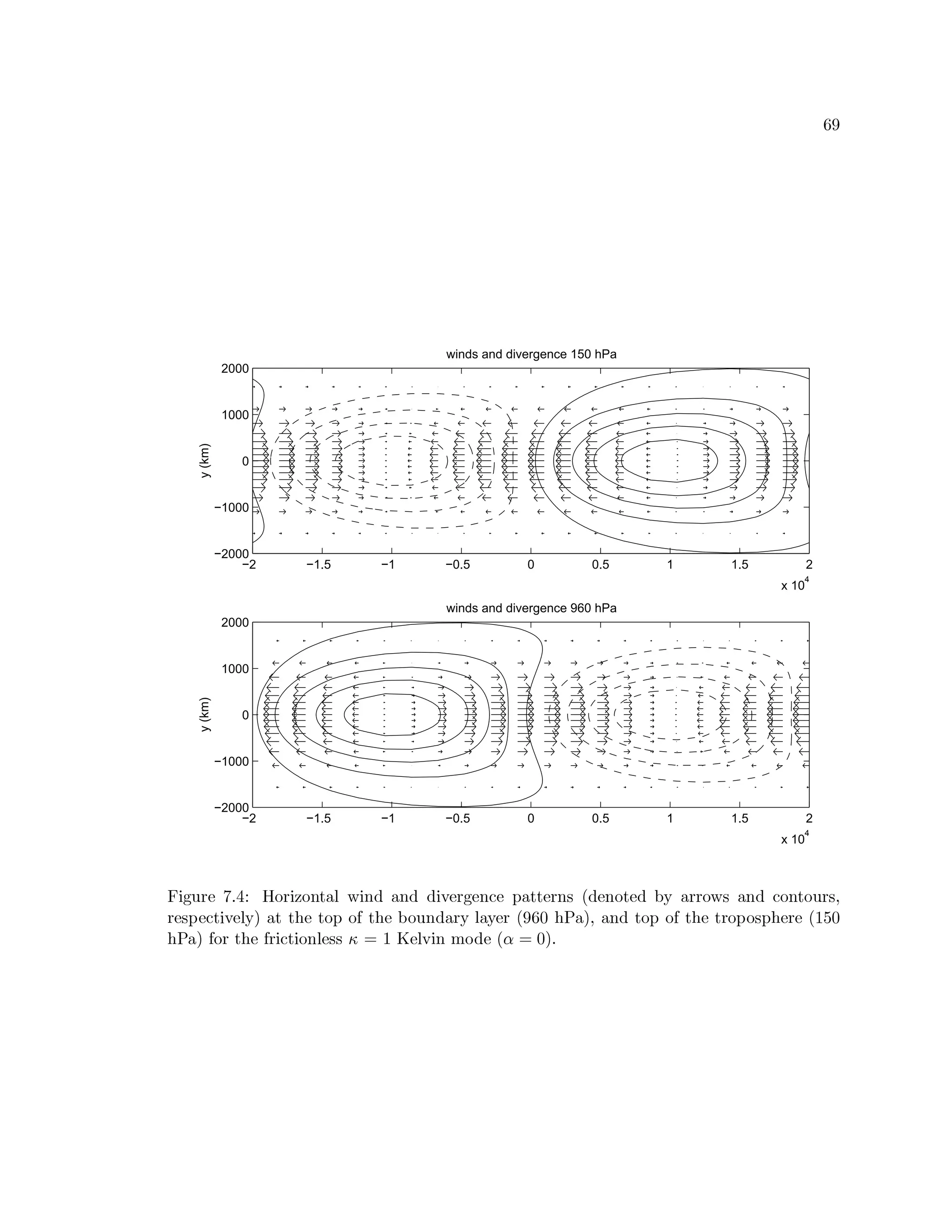 lfà
−2 −1.5 −1 −0.5 0 0.5 1 1.5 2
x 10
4
−2000
−1000
0
1000
2000
y(km)
winds and divergence 150 hPa
−2 −1.5 −1 −0.5 0 0.5 1 1.5 2
x 10
4
−2000
−1000
0
1000
2000
y(km)
winds and divergence 960 hPa
ä ¤ Áf¨h¢U¡ yf™ ˜’pó ²f¢ ¤ ¿ ²f° § «f¯Èž ¤ °“­ò«¬°Q­ ­ ¤ ³f¡”¢UÁf¡”°Q±…¡}ªQ« §ˆ§ ¡”¢)° ¦ èˆ­—¡”°‰² § ¡9­g®¸„«¬¢U¢)²˜ž ¦ «¬°Q­p±…²f° § ²f¨h¢ ¦ Æ
¢U¡ ¦ ªE¡9± §˜¤ ³f¡9¯ ¸  « §s§ Ÿh¡ § ²fª¥²‰· § Ÿh¡¿®E²f¨h°“­h«¬¢)¸§¯›«ˆ¸f¡”¢sèàal å Ÿ ) «  Æ×«¬°Q­ § ²fª'²‰· § Ÿh¡ § ¢)²fªE² ¦ ªhŸh¡”¢U¡Ôèš
 å
Ÿ ) «  ·W²f¢ § Ÿ‰¡{·W¢ ¤ ± §˜¤ ²f°“¯ ¡ ¦)¦  Û š fæ¡9¯ ³ ¤ °GÂs²‚­—¡oè‡ Û3å ˆ™
 