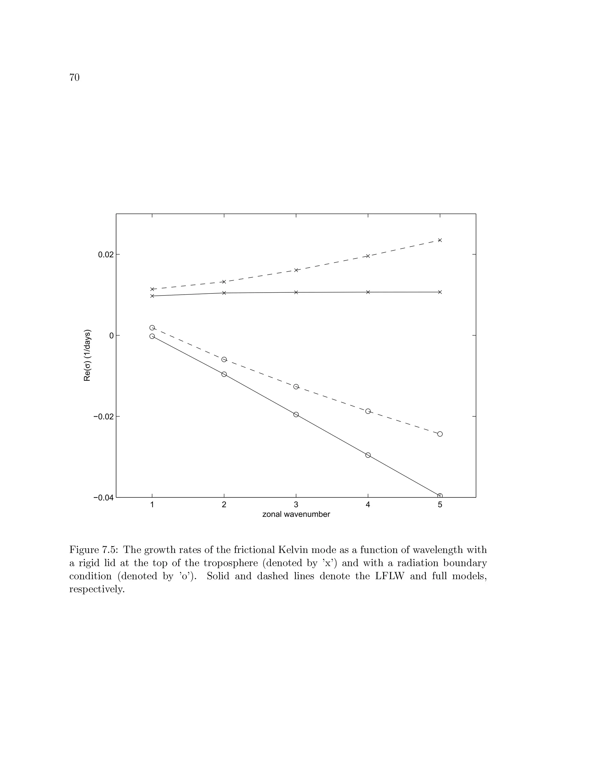 y å
1 2 3 4 5
−0.04
−0.02
0
0.02
zonal wavenumber
Re(σ)(1/days)
ä ¤ Áf¨‰¢)¡ yf™
 ’â Ÿ‰¡ Áf¢)²˜ž § Ÿº¢`« § ¡ ¦ ²‰· § Ÿh¡‚·W¢ ¤ ± §˜¤ ²f°“«f¯vfæ¡9¯ ³ ¤ °¥Â‹²E­—¡‚« ¦ «¿·W¨‰°Q± §˜¤ ²f°{²‰·ž‹«ˆ³f¡9¯ ¡”°hÁ § Ÿyž ¤§ Ÿ
«¦¢ ¤ Á ¤ ­ ¯ ¤ ­g« §n§ Ÿh¡ § ²fªG²‰· § Ÿh¡ § ¢U²fªI² ¦ ªhŸh¡”¢)¡‚èˆ­f¡”°h² § ¡9­i®¸üp¶(p «¬°Q­iž ¤§ Ÿ «ˆ¢`«f­ ¤ « §˜¤ ²f° ®E²f¨h°Q­h«¬¢)¸
±…²f°Q­ ¤ §˜¤ ²f° èˆ­—¡”°‰² § ¡9­ ®©¸ p²pˆ™ Ñ ²‰¯ ¤ ­3«¬°“­ ­h« ¦ Ÿh¡9­ ¯ ¤ °h¡ ¦ ­—¡”°h² § ¡ § Ÿh¡ ‘Qä7‘”ì «¬°Q­ ·W¨“¯›¯ Â‹²E­—¡9¯ ¦ Æ
¢)¡ ¦ ªE¡9± §˜¤ ³f¡9¯ ¸ ™
 