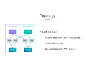 Topology
Datacenter B
aggregate
tracking
tracking
KMM KMM
Datacenter A
aggregate
tracking
tracking
KMM KMM
• Each pipeline:
○ mirrors data from 1 source cluster to 1
destination cluster
○ constitutes its own KMM cluster
 