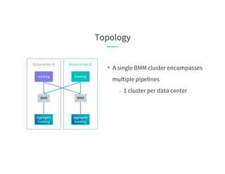 Topology
Datacenter B
aggregate
tracking
tracking
BMM
Datacenter A
aggregate
tracking
tracking
BMM
• A single BMM cluster encompasses
multiple pipelines
○ 1 cluster per data center
 