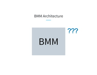 BMM Architecture
BMM
 