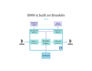 BMM is built on Brooklin
Brooklin
Engine
Kafka src
connector
Kafka dest
connector
Management
Rest API
Diagnostics
Rest API
ZooKeeper
Management/
monitoring
portal
SRE/op
dashboards
 