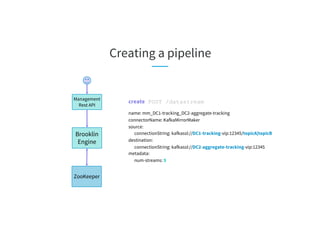 Creating a pipeline
Brooklin
Engine
Management
Rest API
ZooKeeper
create POST /datastream
name: mm_DC1-tracking_DC2-aggregate-tracking
connectorName: KafkaMirrorMaker
source:
connectionString: kafkassl://DC1-tracking-vip:12345/topicA|topicB
destination:
connectionString: kafkassl://DC2-aggregate-tracking-vip:12345
metadata:
num-streams: 5
 