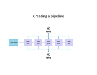 Creating a pipeline
ZooKeeper
BMM
host
BMM
host
BMM
host
BMM
host
BMM
host
 