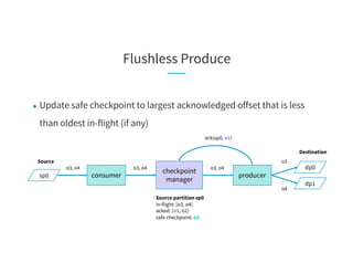 Flushless Produce
sp0 consumer producer
checkpoint
manager
o3, o4 o3, o4 o3, o4
o3
o4
Source
Destination
ack(sp0, o1)
dp0
dp1
● Update safe checkpoint to largest acknowledged offset that is less
than oldest in-flight (if any)
Source partition sp0
in-flight: [o3, o4]
acked: [o1, o2]
safe checkpoint: o2
 