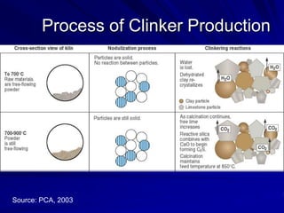 Cement plant Process for production people.ppt