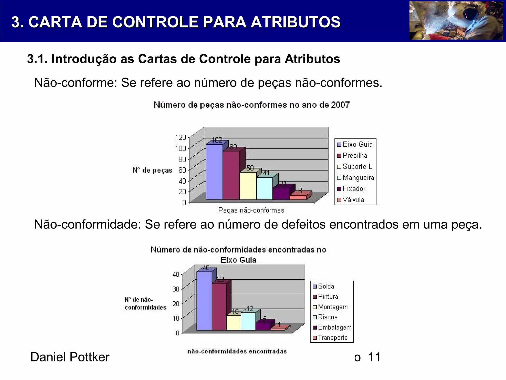 Daniel Pottker Controle Estatístico do Processo 11
Não-conforme: Se refere ao número de peças não-conformes.
Não-conformidade: Se refere ao número de defeitos encontrados em uma peça.
3. CARTA DE CONTROLE PARA ATRIBUTOS3. CARTA DE CONTROLE PARA ATRIBUTOS
3.1. Introdução as Cartas de Controle para Atributos
 