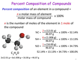 Percent composition of an element in a compound =
n x molar mass of element
molar mass of compound
x 100%
n is the number of moles of the element in 1 mole of
the compound
C2
H6
O
%C =
2 x (12.01 g)
46.07 g
x 100% = 52.14%
%H =
6 x (1.008 g)
46.07 g
x 100% = 13.13%
%O =
1 x (16.00 g)
46.07 g
x 100% = 34.73%
52.14% + 13.13% + 34.73% = 100.0%
Percent Composition of Compounds
2x12.01 g + 6x1.008 g + 16.00 g = 46.07 g
22
 