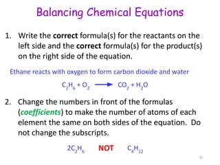 Balancing Chemical Equations
1. Write the correct formula(s) for the reactants on the
left side and the correct formula(s) for the product(s)
on the right side of the equation.
Ethane reacts with oxygen to form carbon dioxide and water
C2
H6
+ O2
CO2
+ H2
O
2. Change the numbers in front of the formulas
(coefficients) to make the number of atoms of each
element the same on both sides of the equation. Do
not change the subscripts.
2C2
H6 NOT C4
H12
35
 