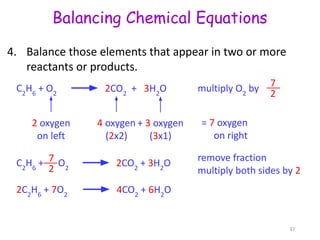 Balancing Chemical Equations
4. Balance those elements that appear in two or more
reactants or products.
2 oxygen
on left
4 oxygen
(2x2)
C2
H6
+ O2
2CO2
+ 3H2
O
+ 3 oxygen
(3x1)
multiply O2
by
7
2
= 7 oxygen
on right
C2
H6
+ O2
2CO2
+ 3H2
O
7
2
remove fraction
multiply both sides by 2
2C2
H6
+ 7O2
4CO2
+ 6H2
O
37
 