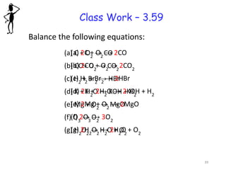 Class Work – 3.59
Balance the following equations:
(a) C + O2
→ CO
(b) CO+ O2
→ CO2
(c) H2
+ Br2
→ HBr
(d) K + H2
O → KOH + H2
(e) Mg + O2
→ MgO
(f) O3
→ O2
(g) H2
O2
→ H2
O + O2
(a) 2C + O2
→ 2CO
(b) 2CO + O2
→ 2CO2
(c) H2
+ Br2
→ 2HBr
(d) 2K + 2H2
O → 2KOH + H2
(e) 2Mg + O2
→ 2MgO
(f) 2O3
→ 3O2
(g) 2H2
O2
→ 2H2
O + O2
39
 