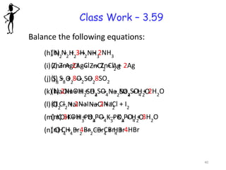 Class Work – 3.59
Balance the following equations:
(h) N2
+ H2
→ NH3
(i) Zn+ AgCl → ZnCl2
+ Ag
(j) S8
+ O2
→ SO2
(k) NaOH + H2
SO4
→ Na2
SO4
+ H2
O
(l) Cl2
+ NaI → NaCl + I2
(m) KOH + H3
PO4
→ K3
PO4
+ H2
O
(n) CH4
+ Br2
→ CBr4
+ HBr
(h) N2
+ 3H2
→ 2NH3
(i) Zn+ 2AgCl → ZnCl2
+ 2Ag
(j) S8
+ 8O2
→ 8SO2
(k) 2NaOH + H2
SO4
→ Na2
SO4
+ 2H2
O
(l) Cl2
+ 2NaI → 2NaCl + I2
(m) 3KOH + H3
PO4
→ K3
PO4
+ 3H2
O
(n) CH4
+ 4Br2
→ CBr4
+ 4HBr
40
 