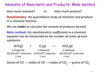 How much reactant? or How much product?
Stoichiometry: the quantitative study of reactants and products
in a chemical reaction.
We use moles to calculate the amount of products formed.
Mole method: the stoichiometric coefficients in a chemical
equation can be interpreted as the number of moles of each
substance.
2CO(g) + O2
(g) → 2CO2
(g)
2 molecule 1 molecule 2 molecule
2(6.022x1023
molecules) 6.022x1023
molecules 2(6.022x1023
molecules)
2 mol 1 mol 2 mol
Grams of CO → moles of CO → moles of CO2
→ grams of CO2
Amounts of Reactants and Products: Mole method
41
 
