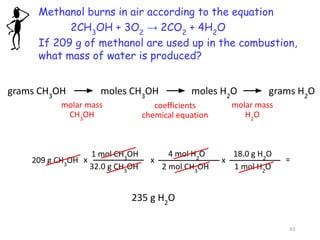 Methanol burns in air according to the equation
2CH3
OH + 3O2
→ 2CO2
+ 4H2
O
If 209 g of methanol are used up in the combustion,
what mass of water is produced?
grams CH3
OH moles CH3
OH moles H2
O grams H2
O
molar mass
CH3
OH
coefficients
chemical equation
molar mass
H2
O
209 g CH3
OH
1 mol CH3
OH
32.0 g CH3
OH
x
4 mol H2
O
2 mol CH3
OH
x
18.0 g H2
O
1 mol H2
O
x =
235 g H2
O
43
 