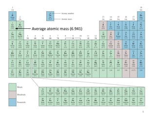 Average atomic mass (6.941)
6
 