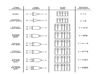 [03] Chapter02_Logic Design with MOSFETs.ppt