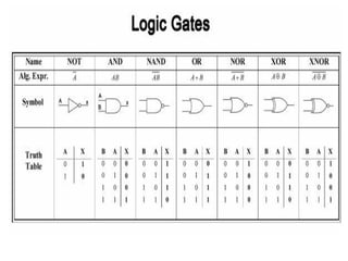 [03] Chapter02_Logic Design with MOSFETs.ppt