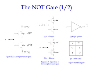 [03] Chapter02_Logic Design with MOSFETs.ppt