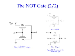 [03] Chapter02_Logic Design with MOSFETs.ppt