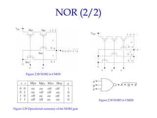 [03] Chapter02_Logic Design with MOSFETs.ppt