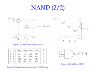 [03] Chapter02_Logic Design with MOSFETs.ppt