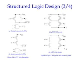 [03] Chapter02_Logic Design with MOSFETs.ppt