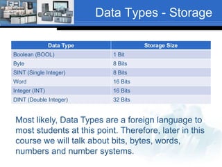 03 chapter03 01_introduction_fa16 | PPT