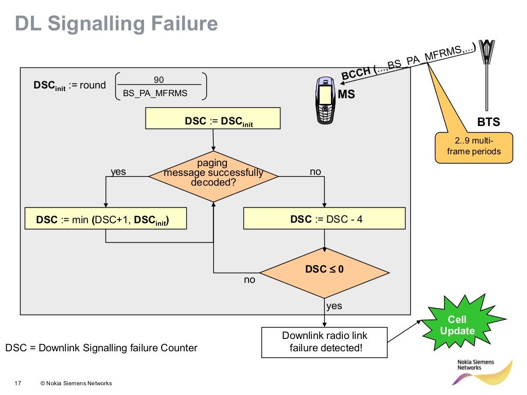 idle mode_operation_v1.1_chema