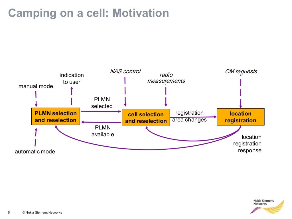 idle mode_operation_v1.1_chema