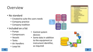 Overview
• No standard
• Created to suite the users needs
• Company practice
• Company tradition
• Included on a list
• Pumps
• Compressors
• Vessels
• Tanks
• Air Handlers
• Loop list
• Control system
devices
• Some data in addition
to the equipment or
instrument identifier,
as required
 