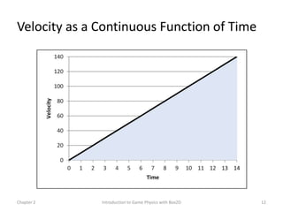 Velocity as a Continuous Function of Time




Chapter 2     Introduction to Game Physics with Box2D   12
 