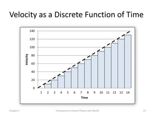 Velocity as a Discrete Function of Time




Chapter 2    Introduction to Game Physics with Box2D   13
 