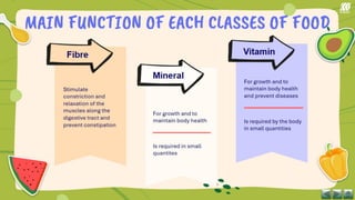 Comprehensive Overview of Food Classes, Balanced Diet, and Human ...
