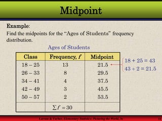 Larson & Farber, Elementary Statistics: Picturing the World, 3e 11
Midpoint
Example:
Find the midpoints for the “Ages of Students” frequency
distribution.
53.5
45.5
37.5
29.5
21.5
18 + 25 = 43
43  2 = 21.5
50 – 57
42 – 49
34 – 41
26 – 33
2
3
4
8
13
18 – 25
Frequency, f
Class
30
f
 
Midpoint
Ages of Students
 