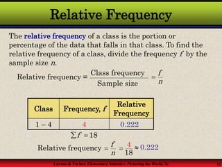 Larson & Farber, Elementary Statistics: Picturing the World, 3e 12
Relative Frequency
Class Frequency, f
Relative
Frequency
1 – 4 4
The relative frequency of a class is the portion or
percentage of the data that falls in that class. To find the
relative frequency of a class, divide the frequency f by the
sample size n.
Relative frequency =
Class frequency
Sample size
Relative frequency
8
4
1
 0.222

0.222
f
n

18
f
 
f
n

 
