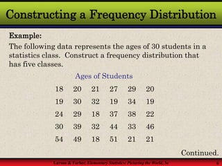Larson & Farber, Elementary Statistics: Picturing the World, 3e 6
Constructing a Frequency Distribution
18 20 21 27 29 20
19 30 32 19 34 19
24 29 18 37 38 22
30 39 32 44 33 46
54 49 18 51 21 21
Example:
The following data represents the ages of 30 students in a
statistics class. Construct a frequency distribution that
has five classes.
Continued.
Ages of Students
 