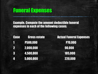 Example. Compute the amount deductible funeral
expenses in each of the following cases:
Case Gross estate Actual Funeral E...