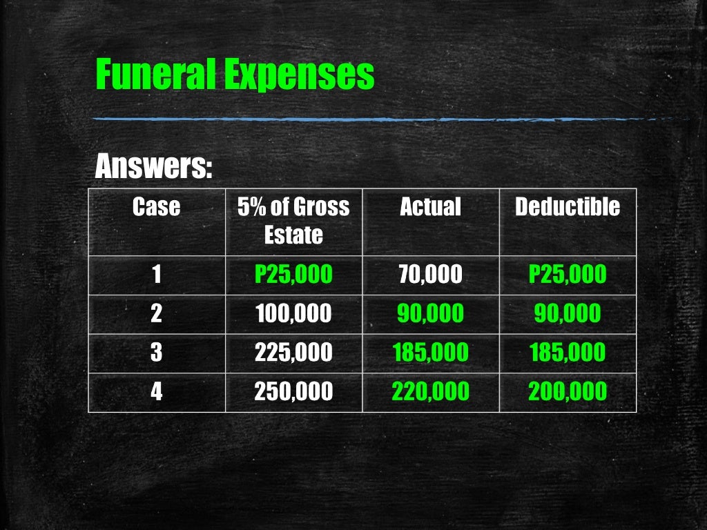 03 chapter 4 deductions from gross estate part 01