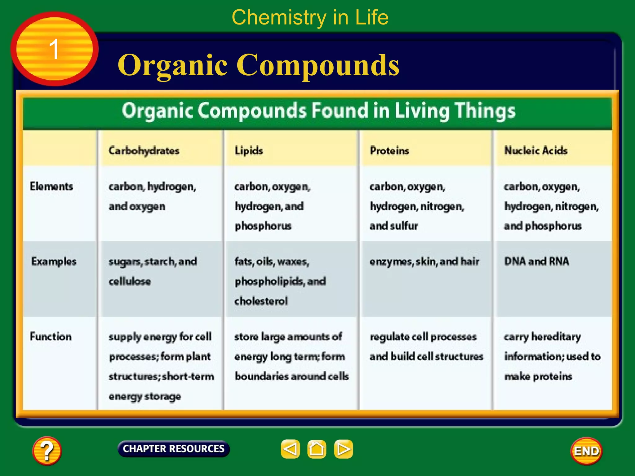 Chemistry in Life
1
    Organic Compounds
 