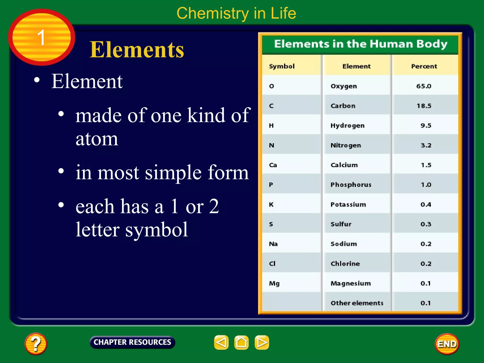 Chemistry in Life
1
       Elements
• Element
    • made of one kind of
      atom
    • in most simple form
    • each has a 1 or 2
      letter symbol
 