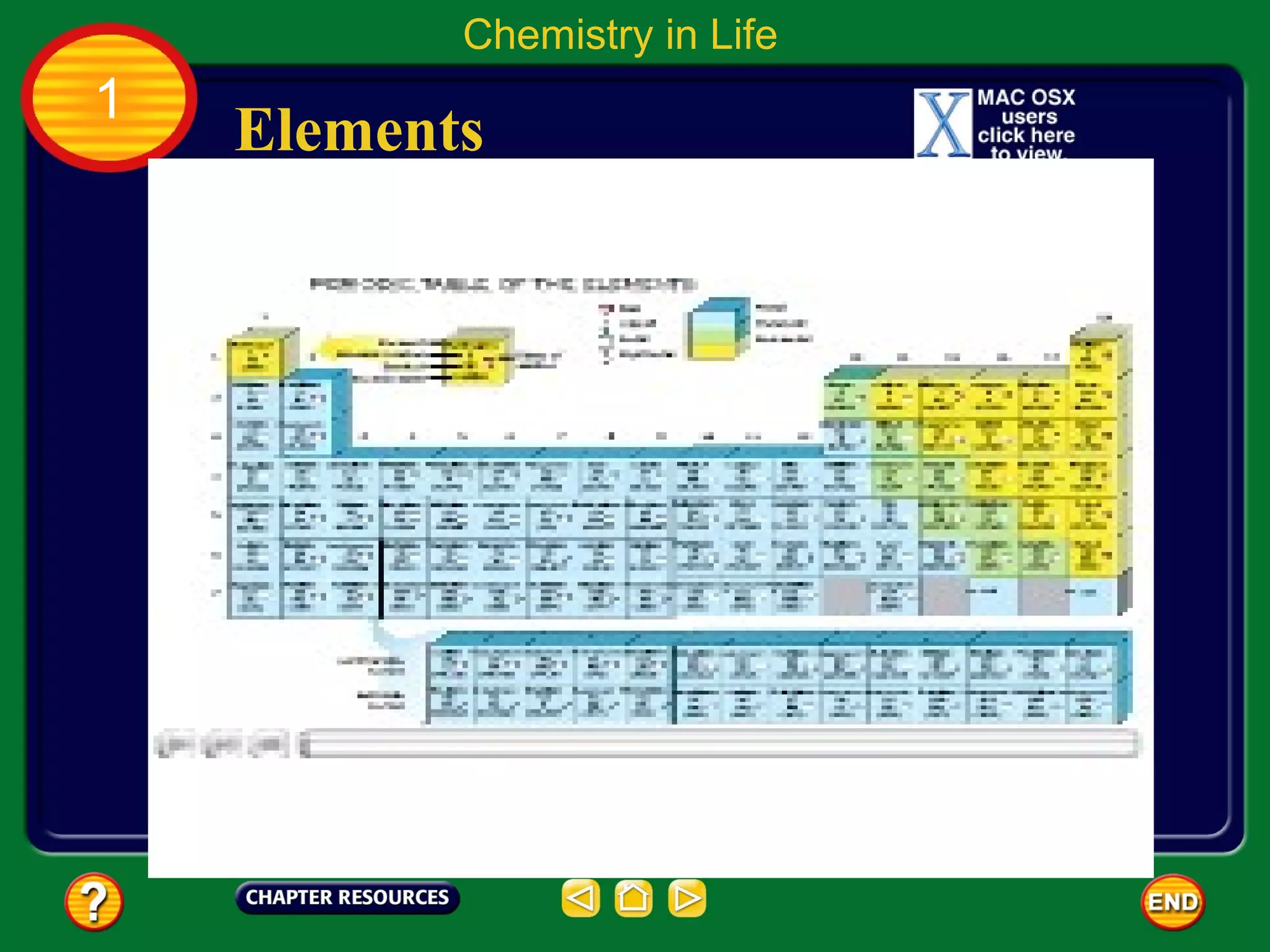 Chemistry in Life
1
    Elements
 