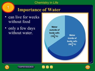 Chemistry in Life
 1
       Importance of Water
• can live for weeks
  without food
• only a few days
  without water.
 