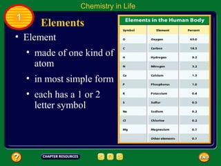 Chemistry in Life
1
       Elements
• Element
    • made of one kind of
      atom
    • in most simple form
    • each has a 1 or 2
      letter symbol
 