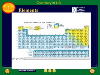 Chemistry in Life
1
    Elements
 